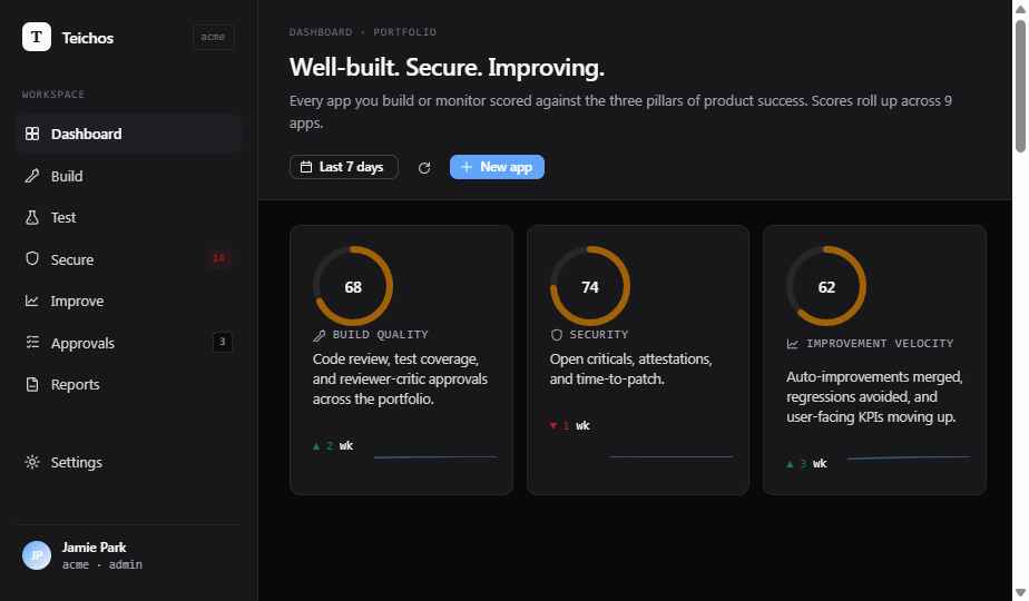 Portfolio view